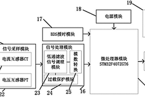 基于BDS的同步相量测量装置及动态监测系统