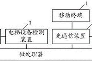 一种电梯故障通信系统