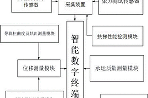 一种电梯安全性能综合检测系统