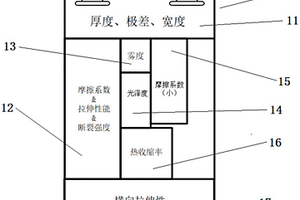 一种烟用包装膜物理指标检测制样模板