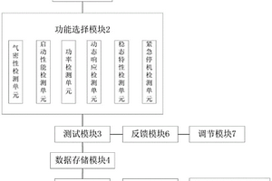 一种氢燃料电池发动机测试系统