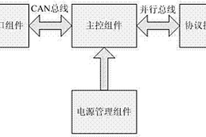 一种支持多通信规约的电子互感器合并单元