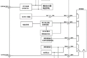 一种Imotion控制器测试台