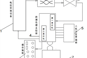 一种电压传感器的测试装置