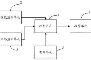 一种资源管理平台的状态监测装置