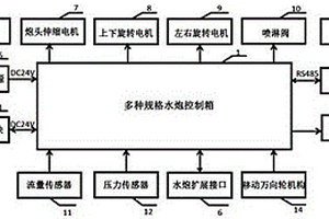 一种可检测多种规格水炮性能的移动试验装置