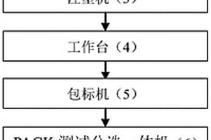 铝壳电池封装生产线