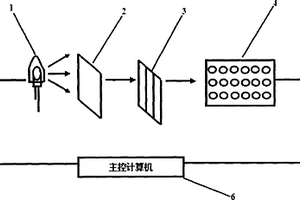 一种LED快速光电检测系统