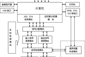 一种电学量自动校准系统