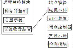 高效直流无刷电机控制系统