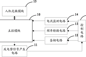 一种无刷无位置陀螺电机反电势信号模拟装置