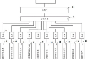 一种变电站状态检测系统