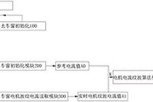 一种车窗防误夹系统