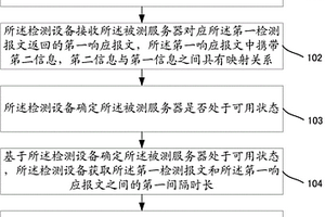 一种服务器性能检测方法、装置及设备