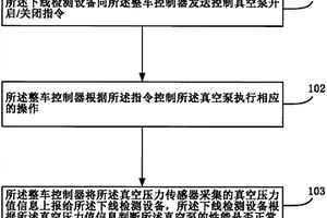 一种基于下线检测设备的电动汽车真空泵性能检测方法