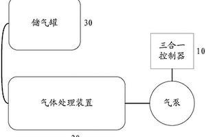 一种用于气泵性能检测的仿真系统