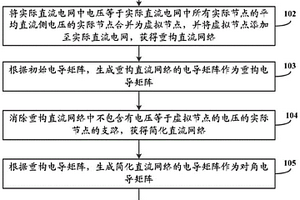 一种基于虚拟节点的直流电网性能检测方法及系统