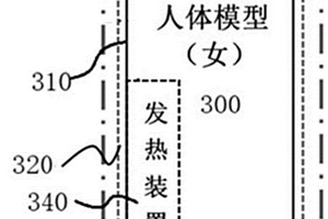 一种用于人体安全检查设备探测性能检测的人体模型测试装置