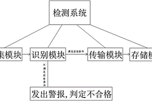 SUC性能检测系统及其方法