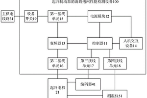 起升制动器的满载抱闸性能检测设备、方法及存储介质