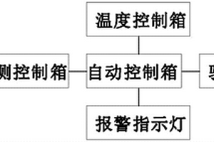 一种能有效提高精确性的轴承性能检测装置