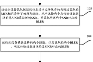 一种终端性能检测方法