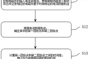 电梯制动器性能检测方法和检测装置以及电梯制动器