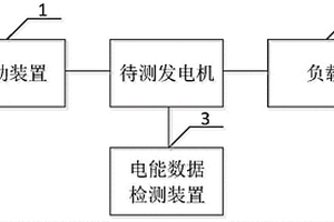 一种性能检测设备