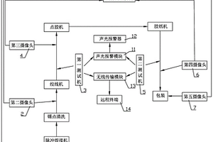 一种液晶屏线性能检测系统