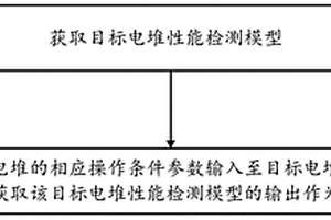 一种燃料电池电堆性能检测方法