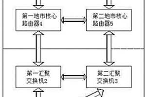 一种基于bfd的链路快速切换设计性能检测装置