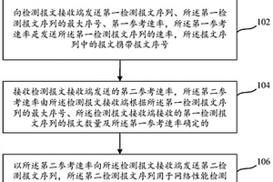 端到端网络性能检测方法及系统