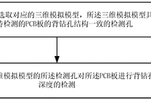 一种背钻孔性能检测方法