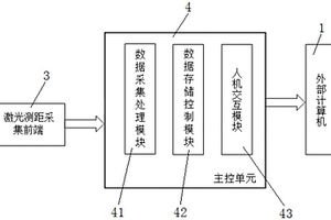 一种激光照射指示器的激光测距性能检测装置