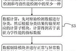 一种改进型低误差的金属材料力学性能检测分析方法及装置