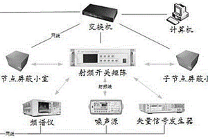 一种宽带载波通信性能检测系统