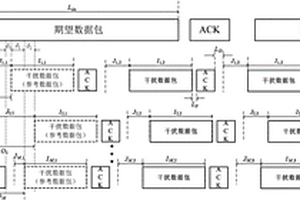 基于异构网多干扰系统包碰撞模型的误包性能检测方法