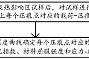 金属焊缝及热影响区的力学性能检测方法及装置