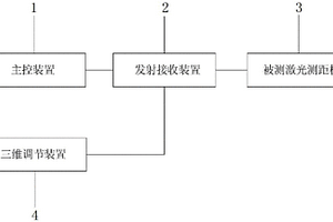 激光测距机综合性能检测设备
