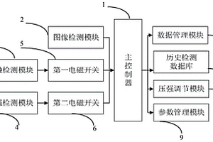 一种电梯性能检测系统及检测方法