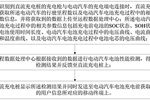 一种用于直流充电桩的电池性能检测方法