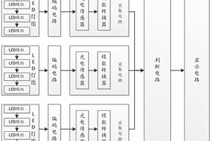一种LED模组光学性能检测系统