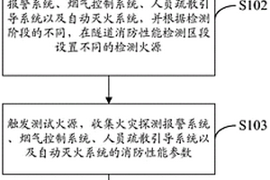 隧道消防设施的性能检测方法