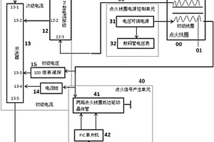 汽车点火线圈性能检测装置及其方法