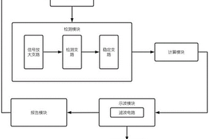 一种集成电路电磁抗扰性能检测装置