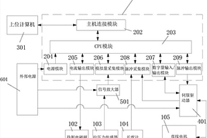 电磁阀性能检测装置及系统