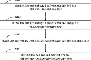 多孔介质燃烧器的性能检测方法及装置