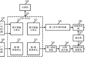 一种摩托车减震器装配性能检测系统及控制方法