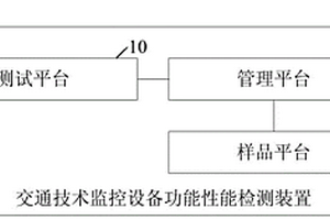一种交通技术监控设备功能性能检测装置