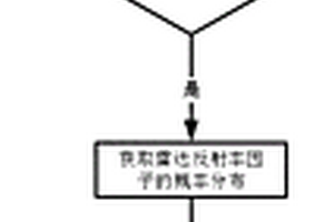 一种基于威力分布的雷达性能检测方法